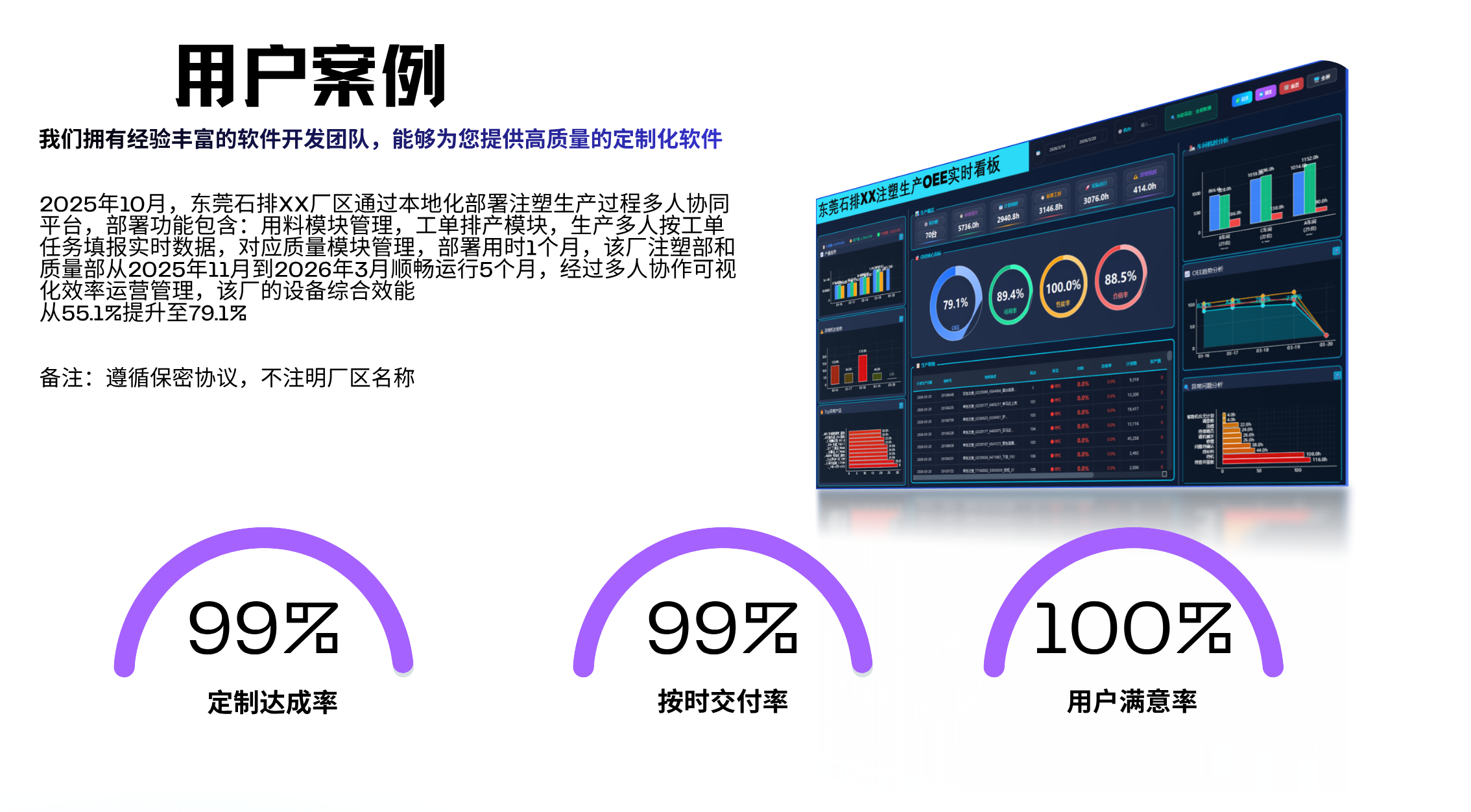 数据驾驶舱